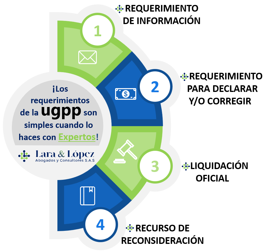 Procesos UGPP